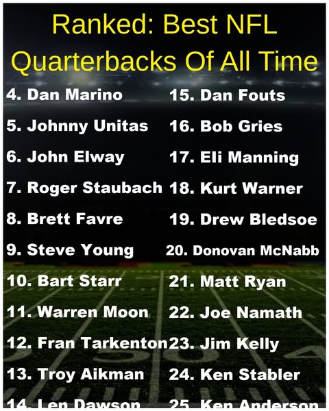 The 25 Best Quarterbacks To Ever Play The Game